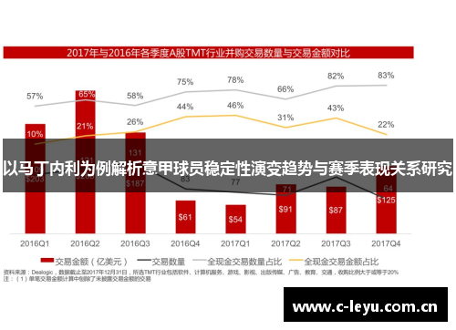 以马丁内利为例解析意甲球员稳定性演变趋势与赛季表现关系研究 以马丁内利为例解析意甲球员稳定性演变趋势与赛季表现关系研究