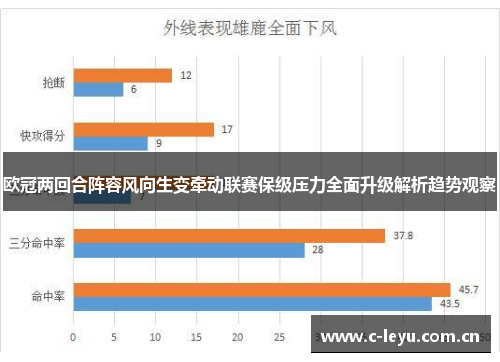 欧冠两回合阵容风向生变牵动联赛保级压力全面升级解析趋势观察 欧冠两回合阵容风向生变牵动联赛保级压力全面升级解析趋势观察